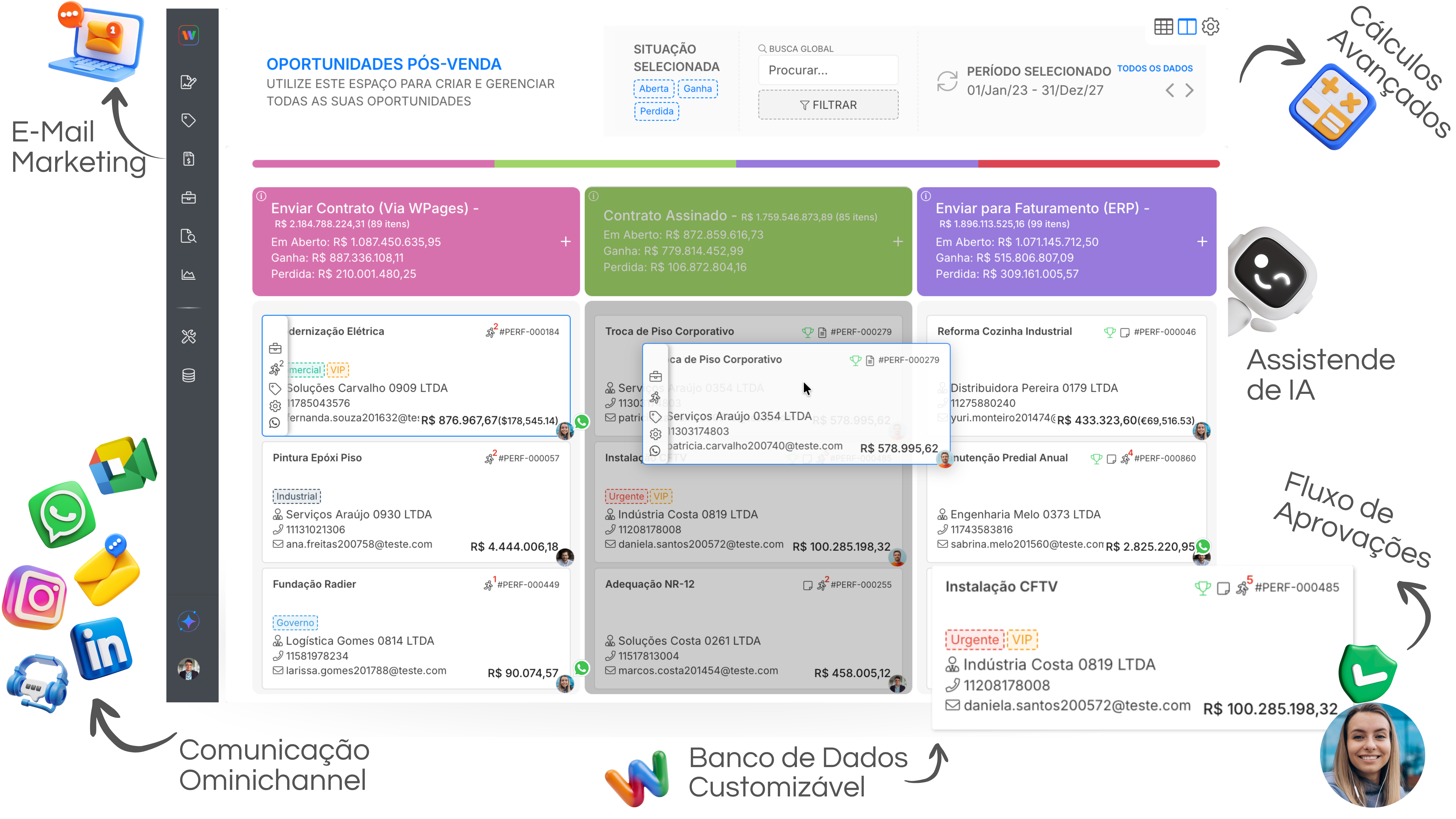 Pipeline de vendas do WBudget